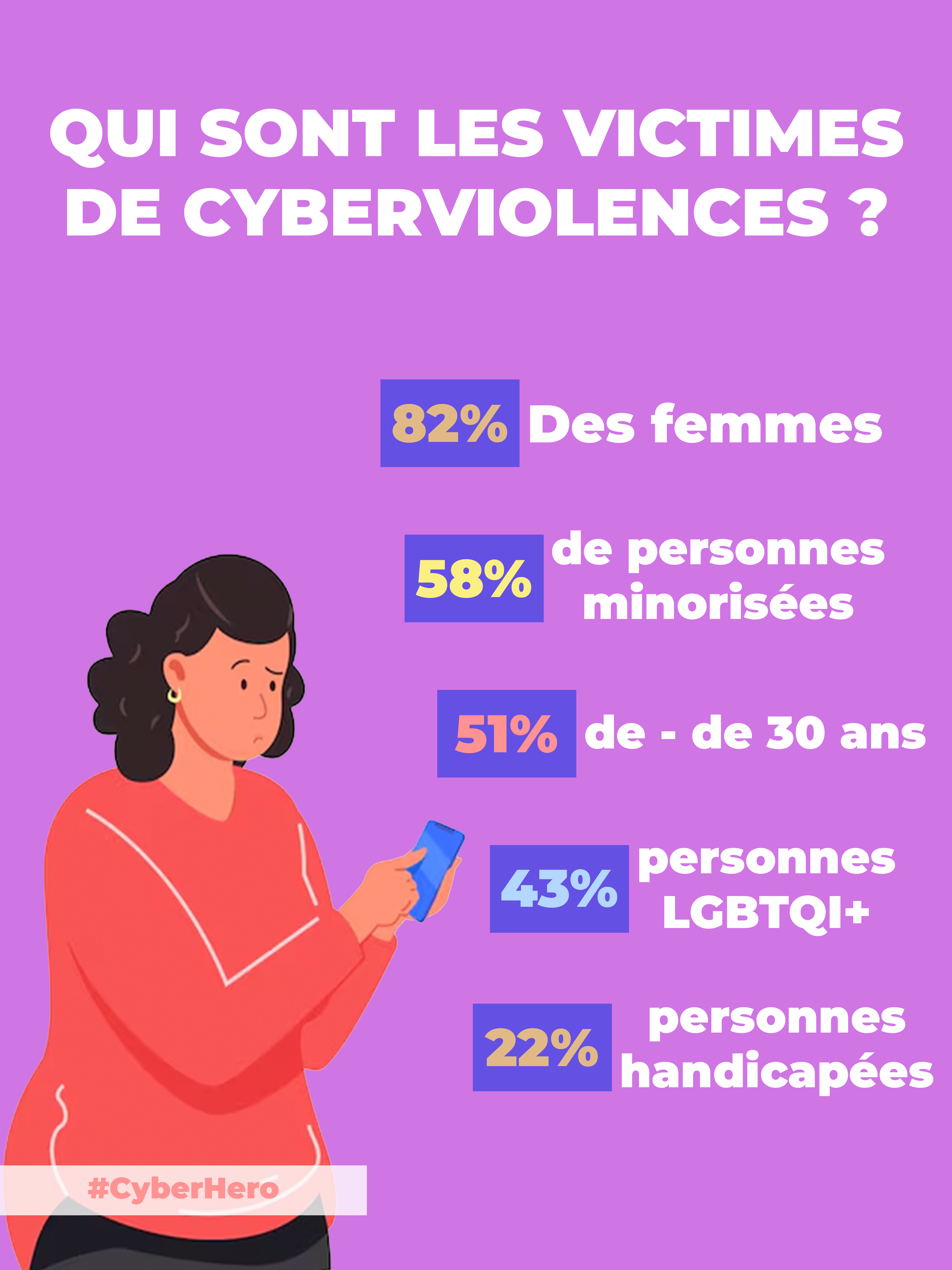 Chiffres harcèlement